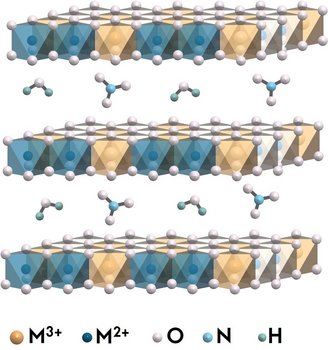 3D atomic model of a layered double hydroxide (LDH) structure showing positively charged metal hydroxide layers and interlayer molecules. This adjustable structure enables light-driven reactions such as pollutant breakdown and CO₂ conversion.