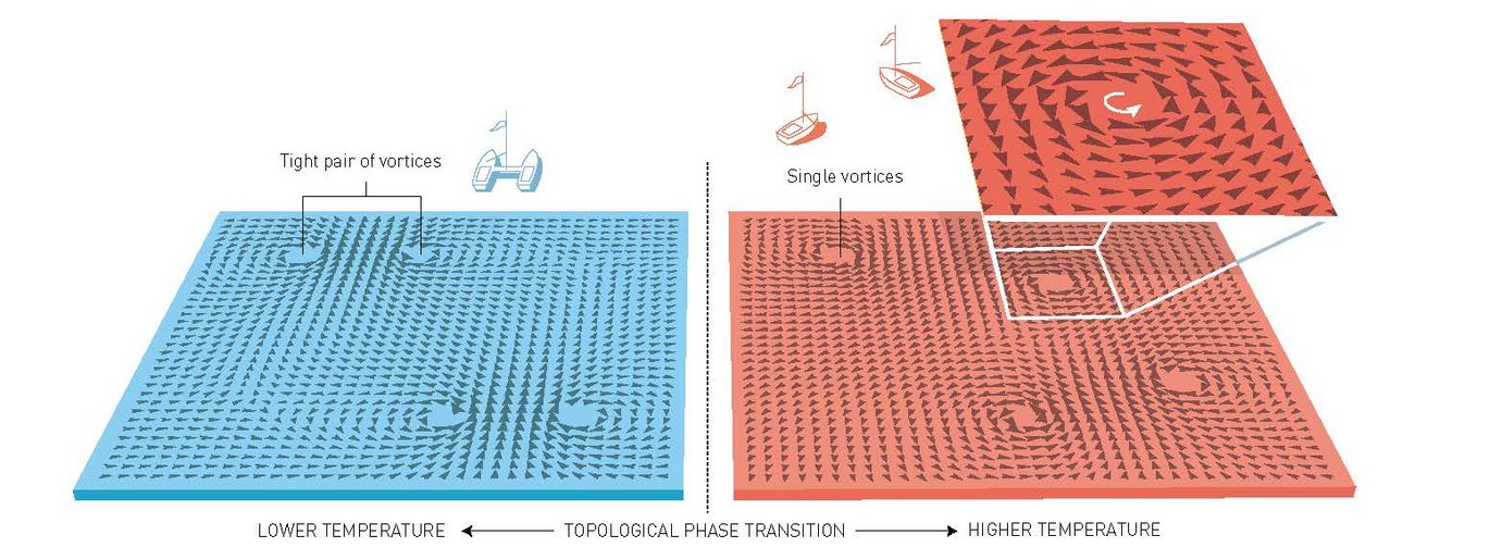 Photo: credits to ©Johan Jarnestad/The Royal Swedish Academy of Sciences.