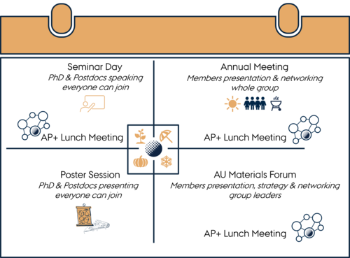Event calendar showing the events au materials is hosting over the year in each season.