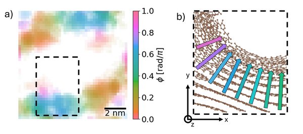 Structurally informed orientation mapping of a carbon model.