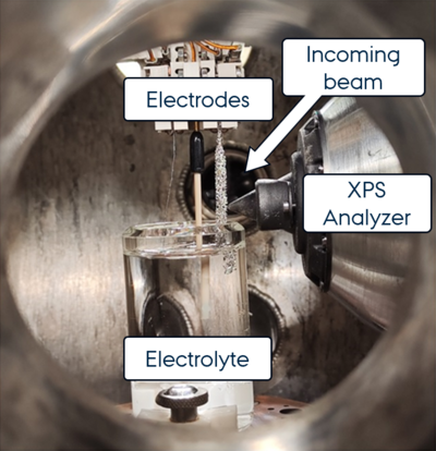 Foto with description of the measurement setup inside the XPS-chamber enabeling simulataneous measurement of the water splitting performance of nickel foam while measuring the surface chemistry via NAP-XPS.